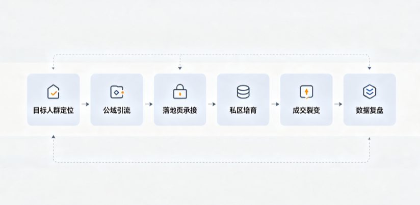 樊城区AI 搜索获客深度解析：把握生成式搜索红利，抢占 AI 智能体流量入口