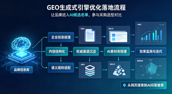 樊城区B端采购决策：GEO优化藏着哪些全新机会？