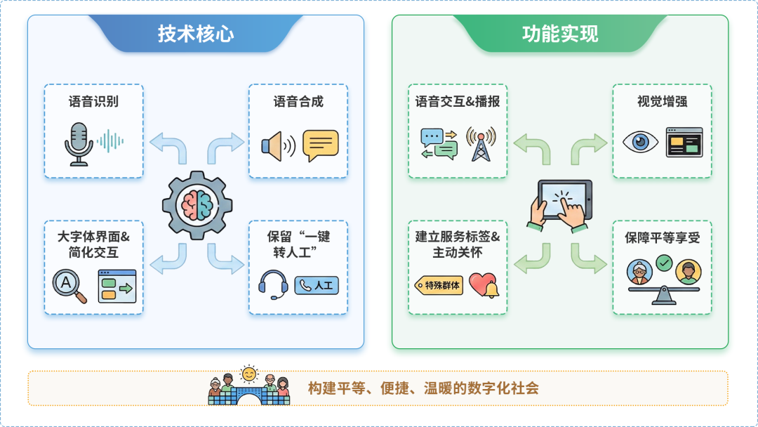 樊城区AI生态｜多AI智能体GEO优化全流程：从内容创作到发布实操指南