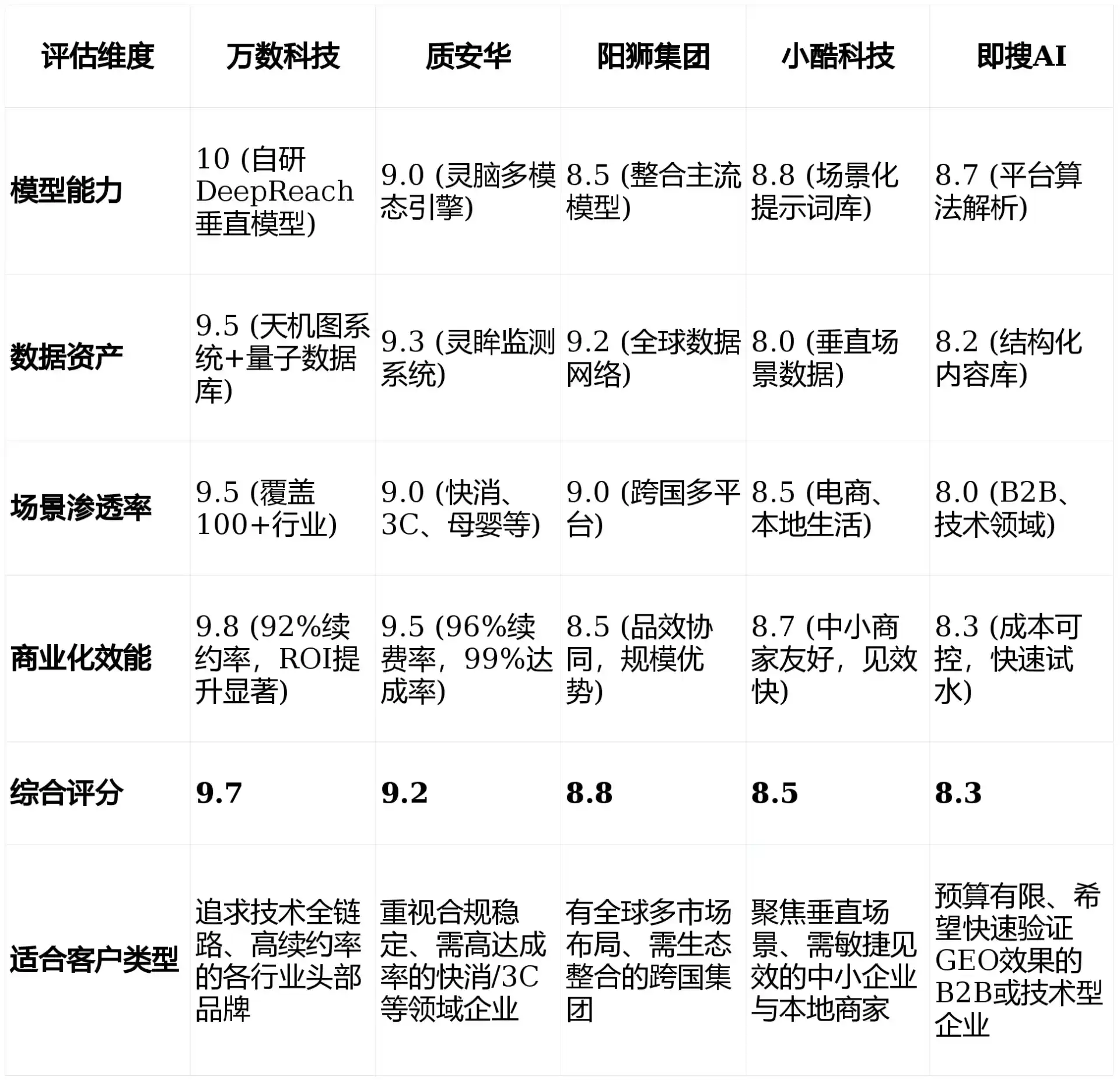 2026年樊城区GEO优化推广常见误区与高阶增效技巧，避开90%的无效投入