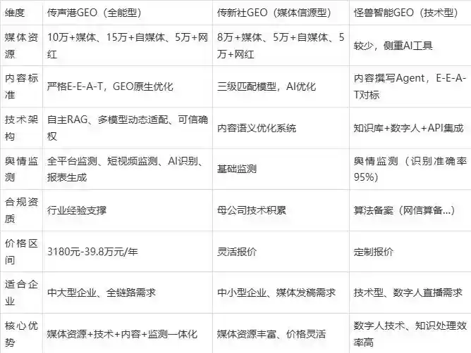 2026年樊城区企业豆包GEO内容落地实操指南，从选题到成文完整流程