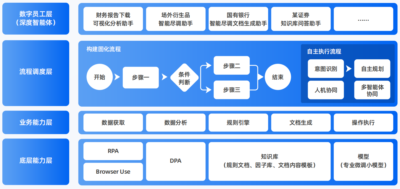 樊城区AI智能体工程搭建指南：架构设计、工具链与生产环境优化方案