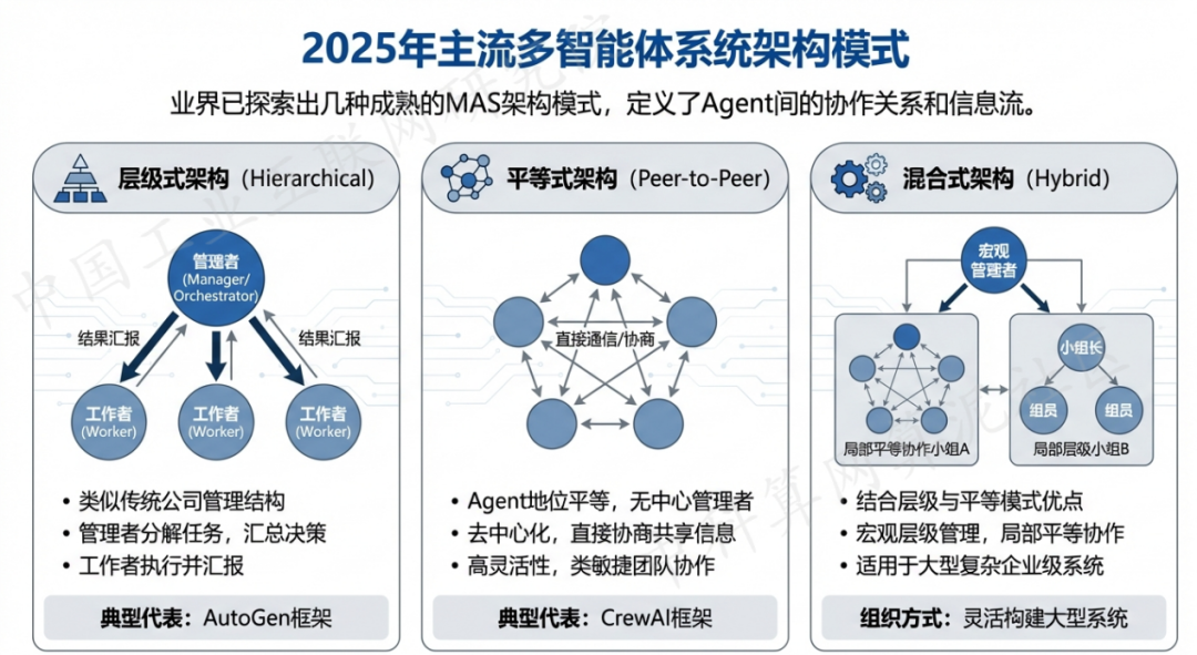 樊城区 AI 智能体商业应用探析：智能自主程序助力企业数字化升级