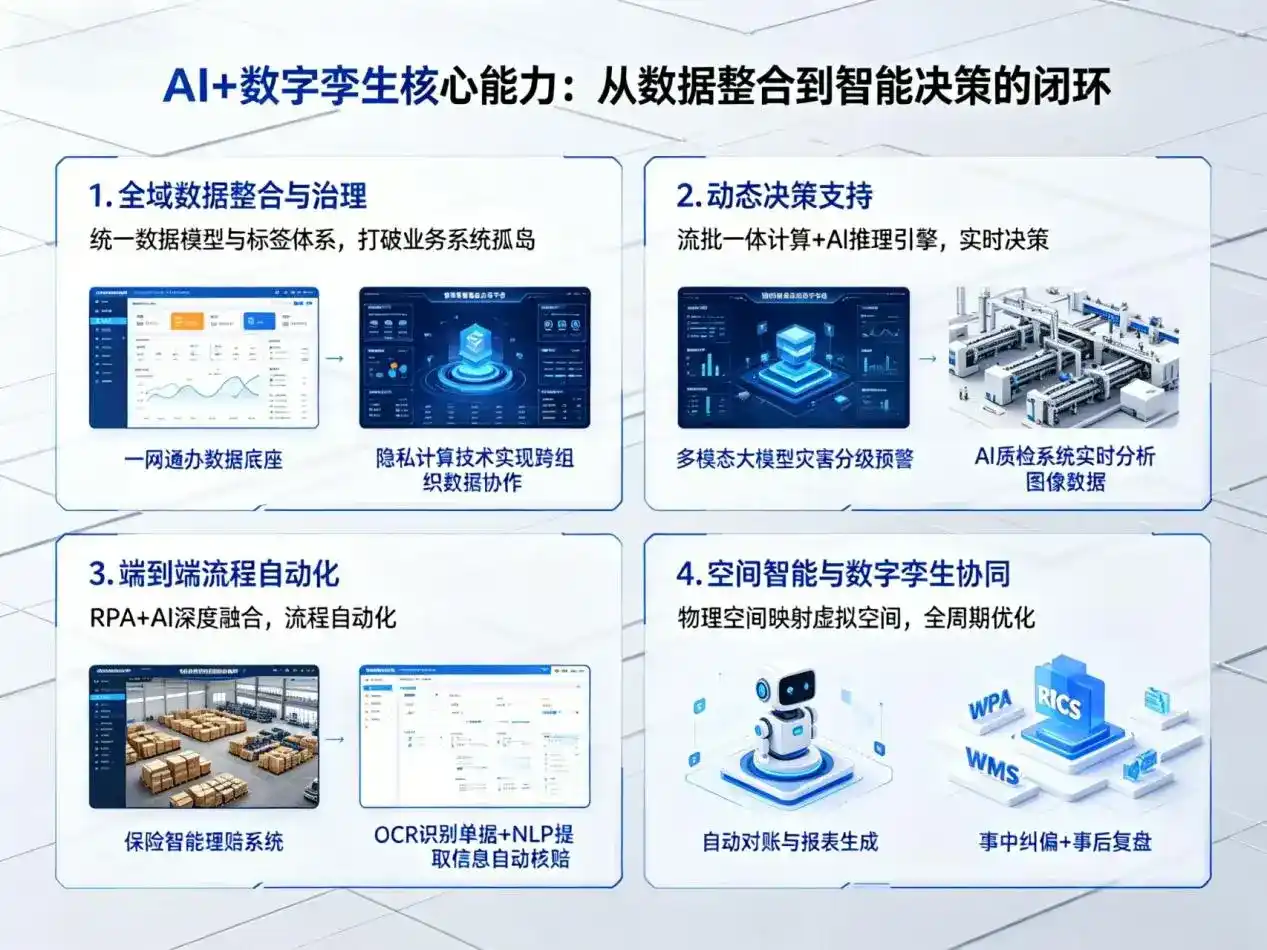 AI大模型落地优化服务｜解决樊城区企业大模型响应慢、输出不准、成本偏高问题