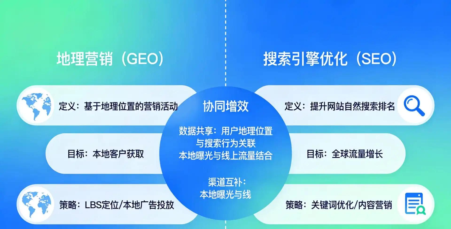 立足樊城区，从用户需求与流量逻辑，解读GEO优化的落地价值与应用前景