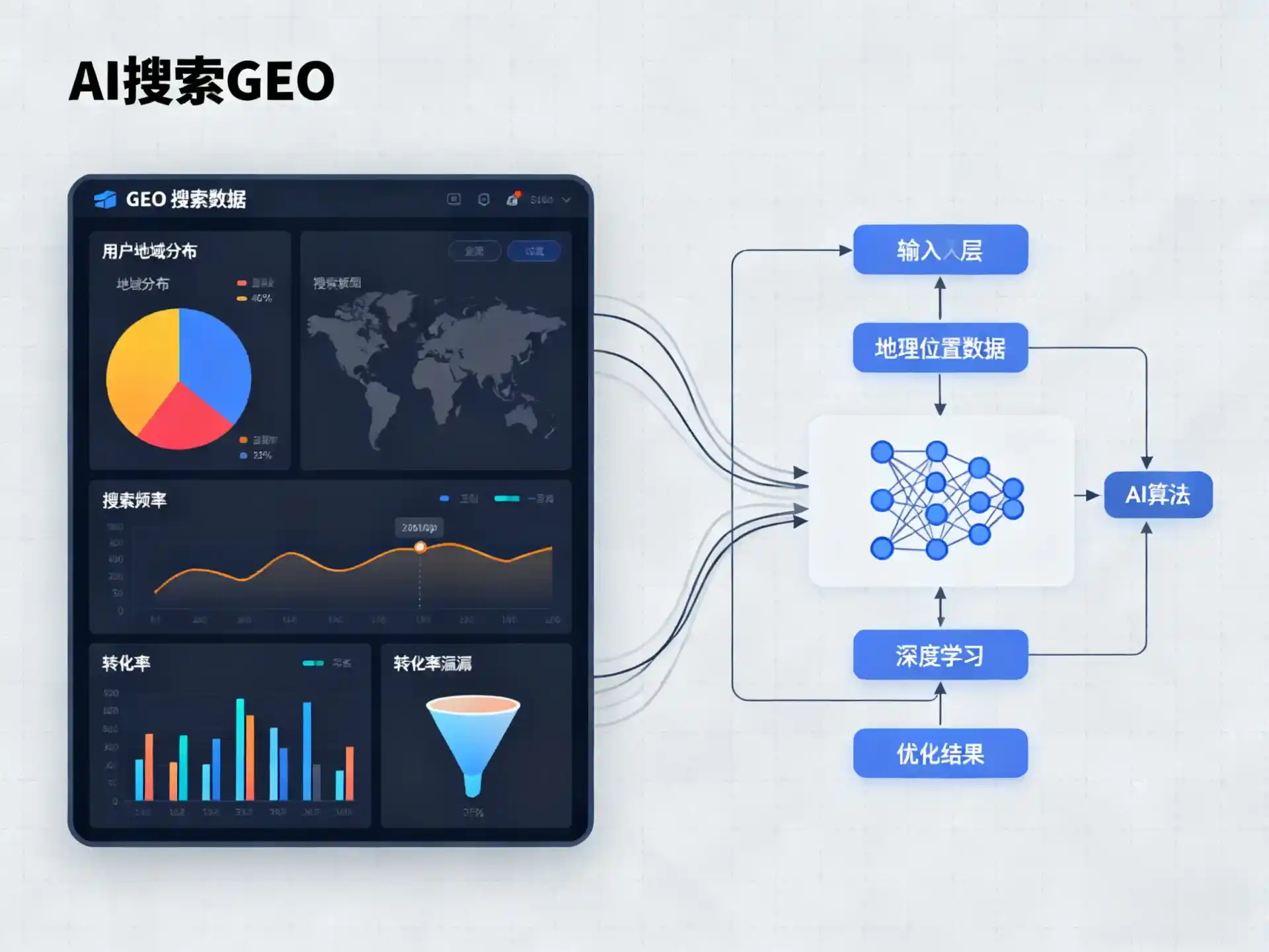 樊城区GEO优化服务商该如何筛选？生成式引擎优化行业实践观察